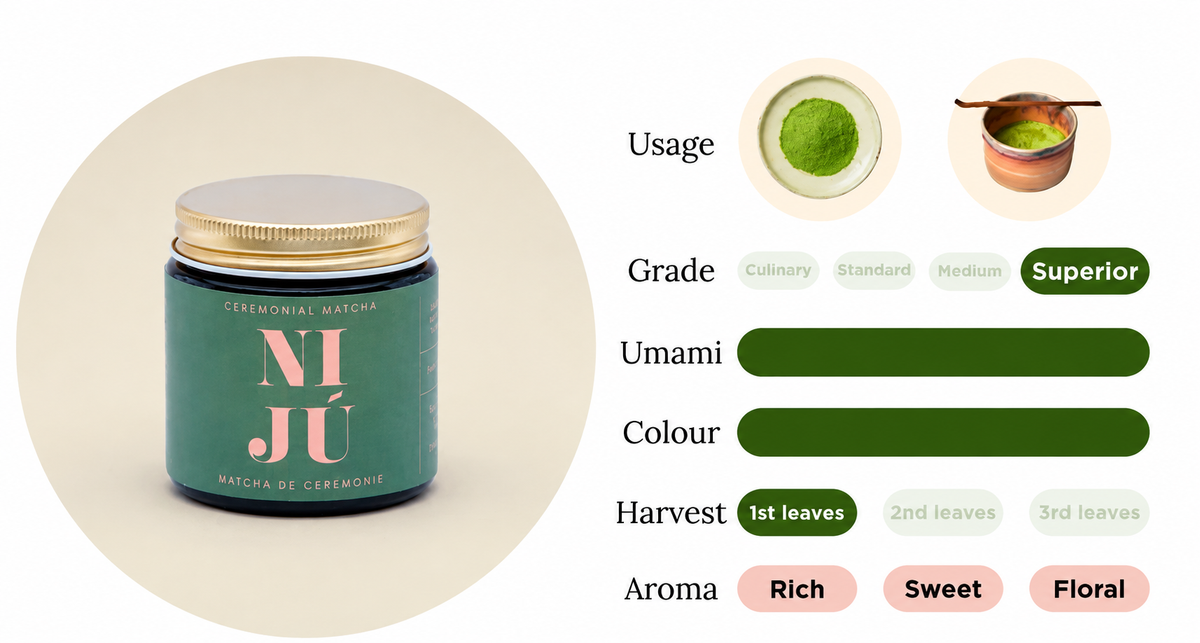 NI JÚ Ceremonial Matcha